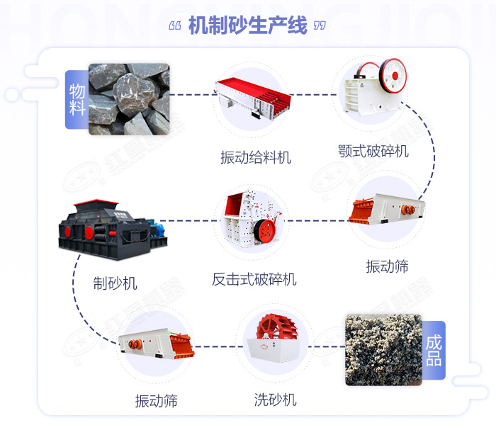 鹅卵石久爽AV导航蜜桃导航-大小型鹅卵石制沙设备-价格/图片视频/原理特点 鹅卵石久爽AV导航蜜桃导航-大小型鹅卵石制沙设备-价格/图片视频/原理特点
